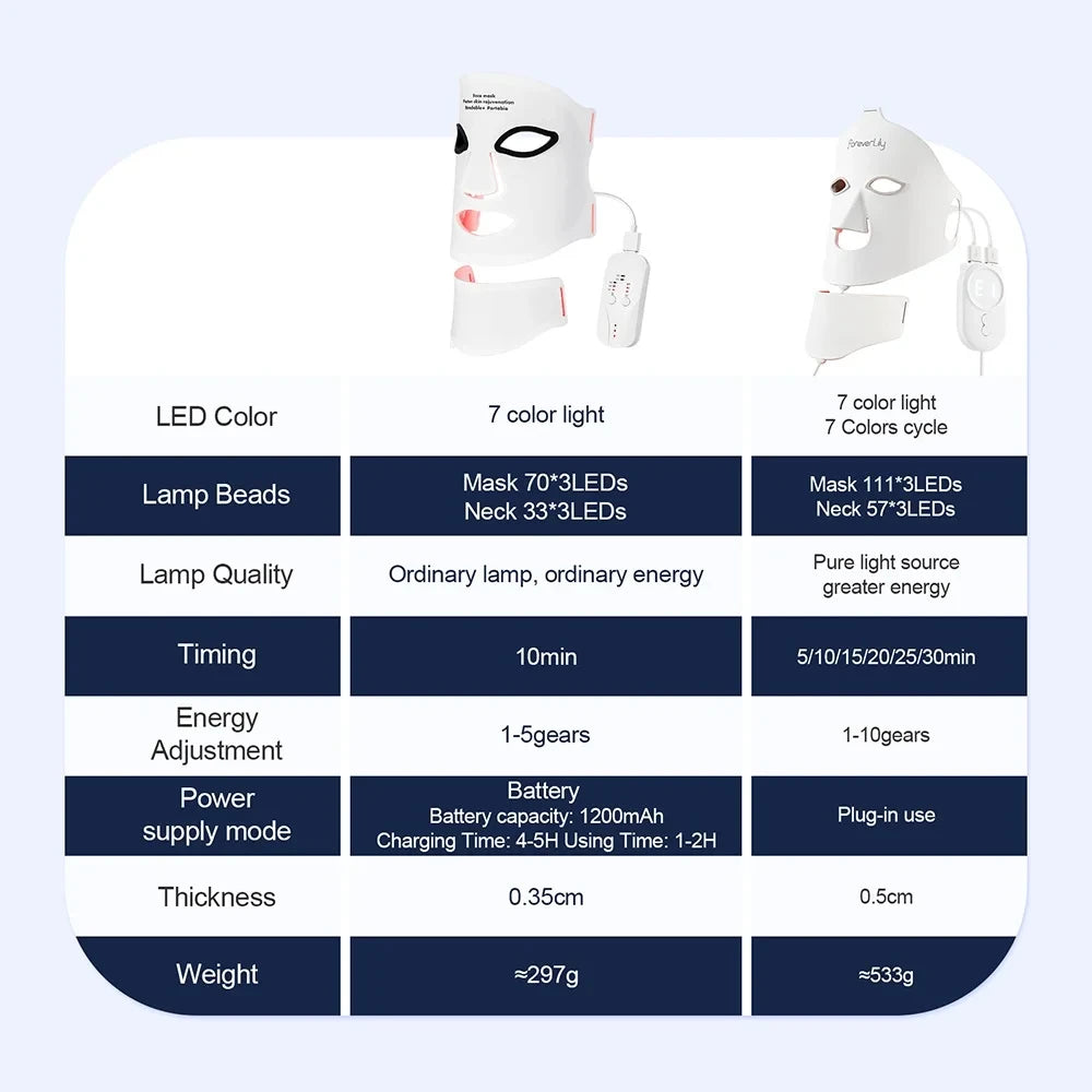 Silicone LED Face & Neck Mask